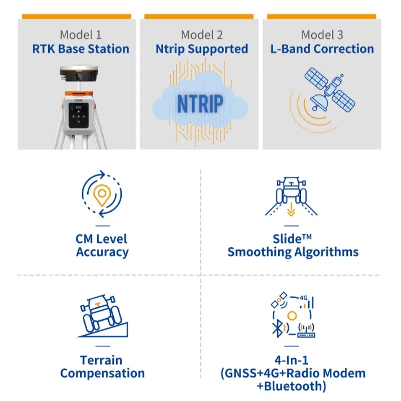 Landwirtschaftlicher GNSS RTK- – Precision Farming In Agriculture Bewertung und Preis