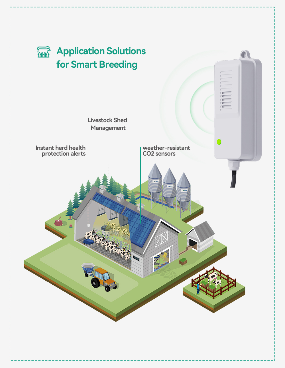 Wasserdichter CO2-Transmitter  – Agriculture Farming Livestock Bewertung und Preis