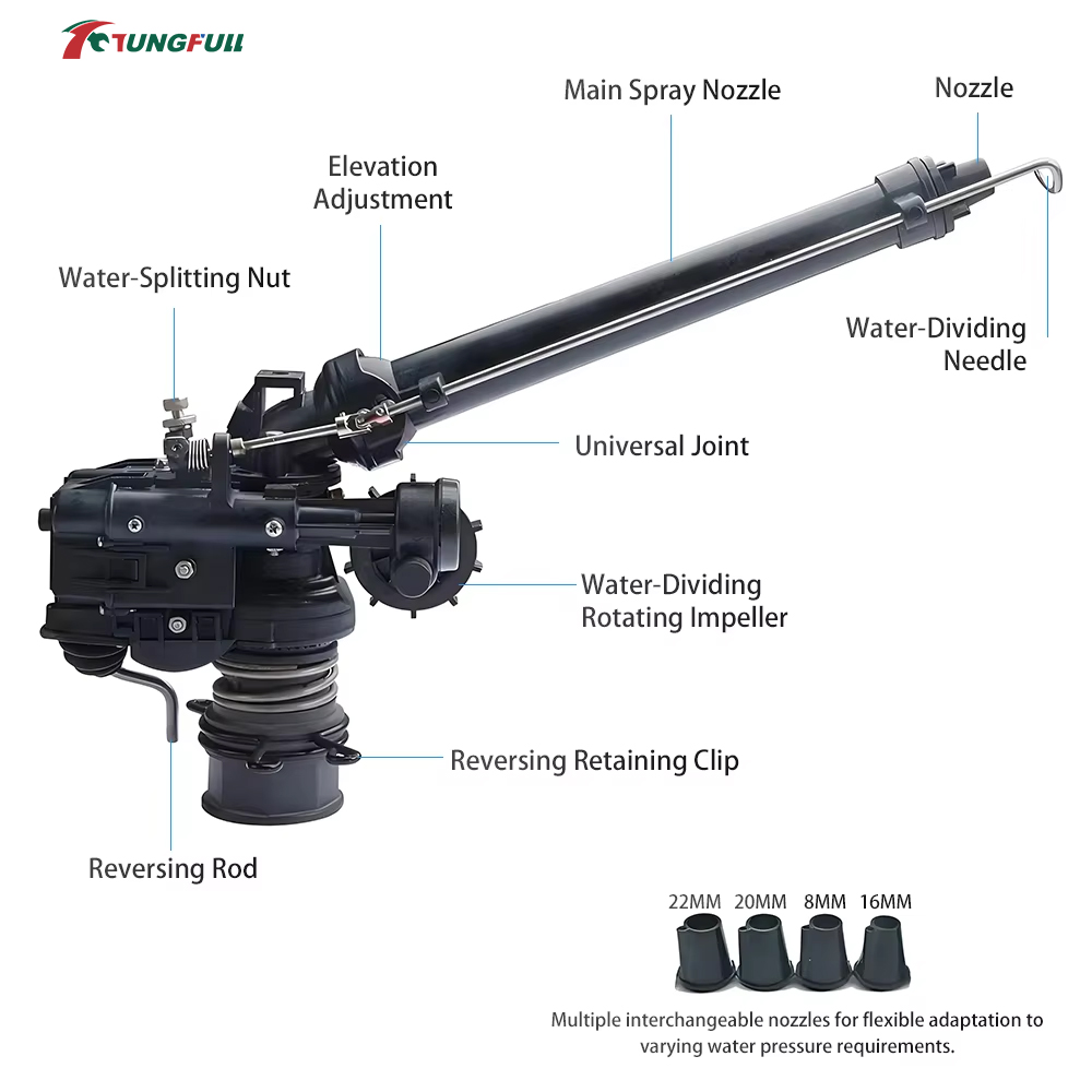 0-48 °   Automatischer rotiere – Farming Agriculture Bewertung und Preis