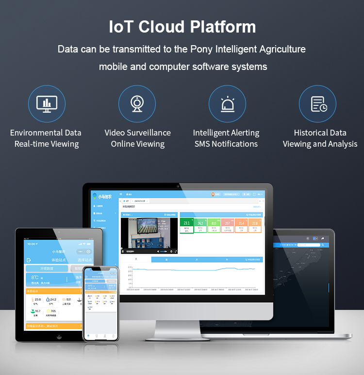 IOT verkabelte automatische Ma – Agriculture Farming Kit Bewertung und Preis